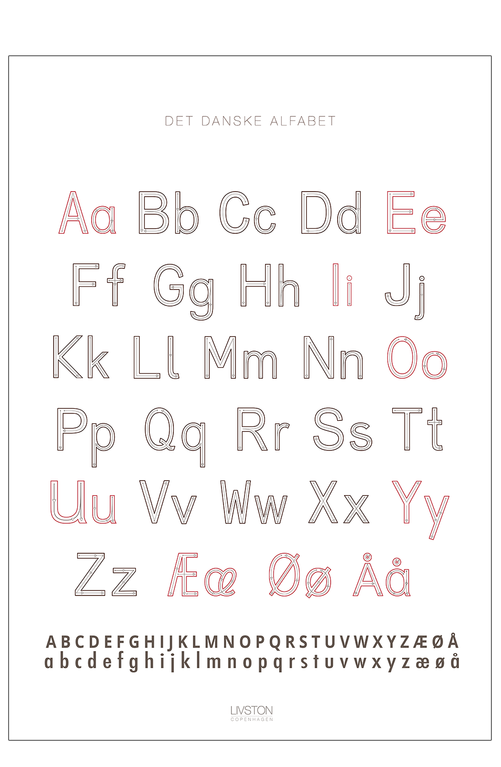 The Danish alphabet. ABC - Posters for kids - Permild & Rosengreen