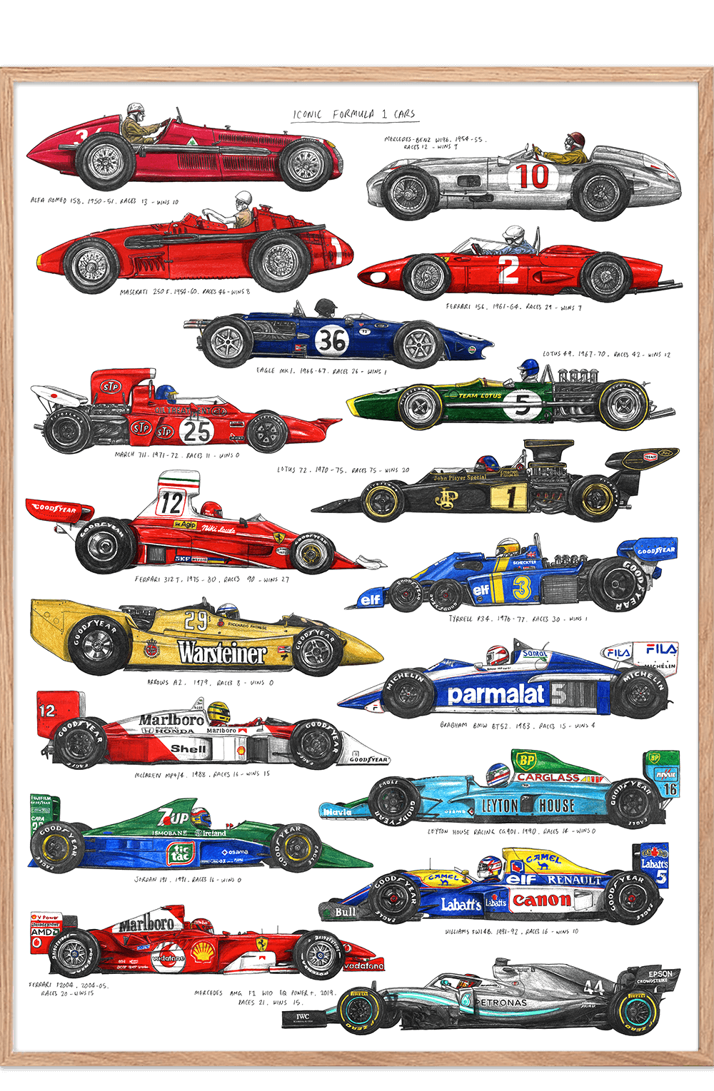 Formula 1 cars - Posters - Permild & Rosengreen