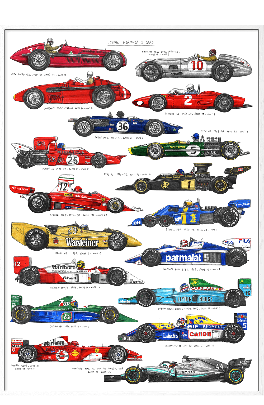 Formula 1 cars Posters Permild & Rosengreen