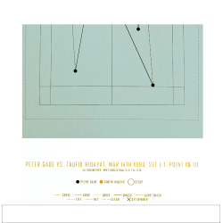 Badminton. All England Open 1999 (Peter Gade vs. Taufik Hidayat)