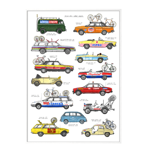 Cykellbs supportbiler