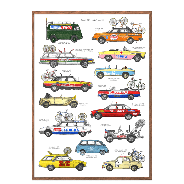 Cykellbs supportbiler