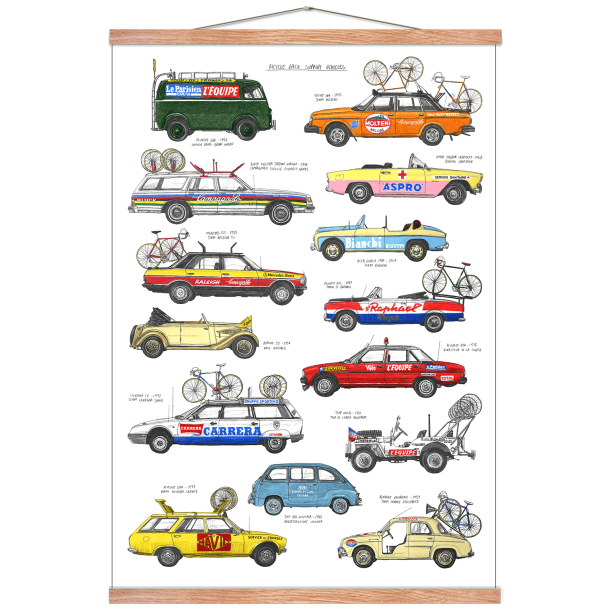 Cykellbs supportbiler