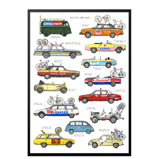 Cykellbs supportbiler