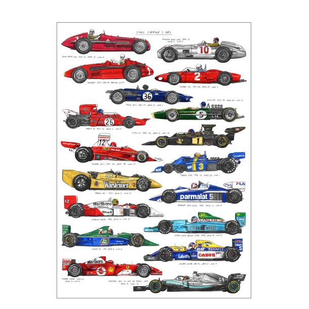 Formel 1-biler