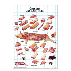 Hans P, Grisens udskringer