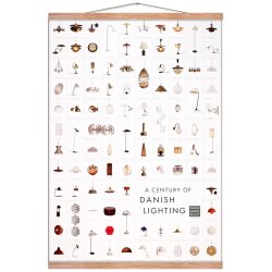 A Century of Danish Lightning, Poster with design lams