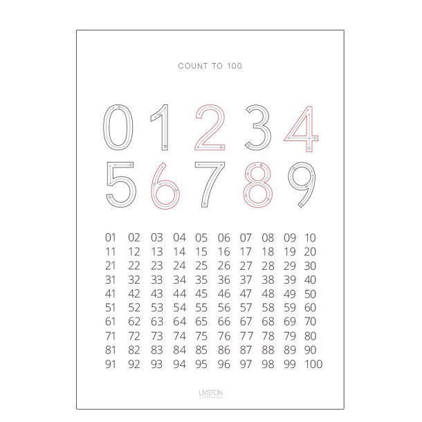 Poster with numbers / Count to 100
